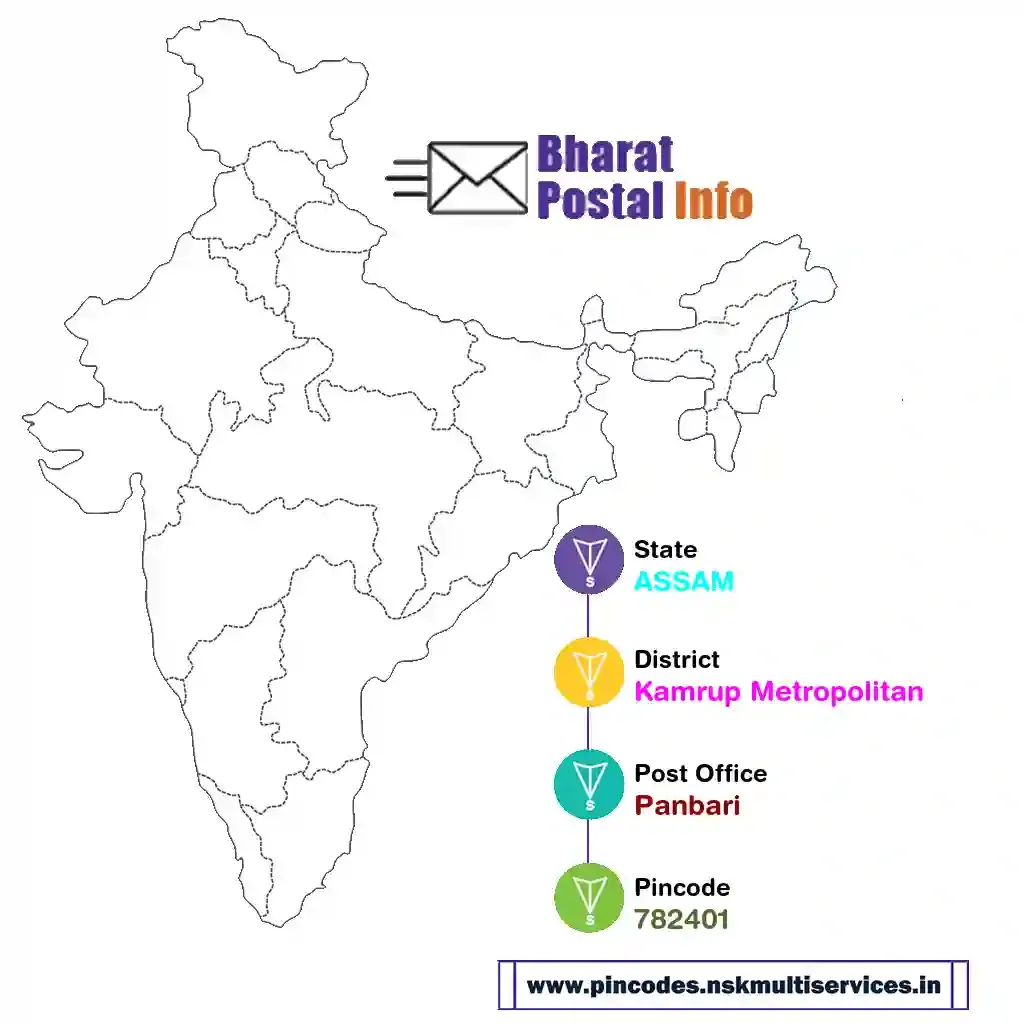 assam-kamrup metropolitan-panbari-782401